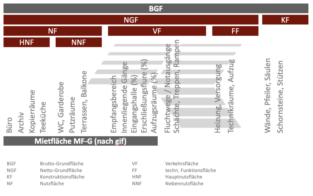 BGF-und-gif-vergleichen_Kragler-Immobilien